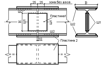 Технологическая карта сварки двутавровой балки